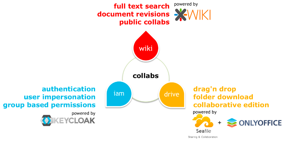 collaboratory ecosystem.png